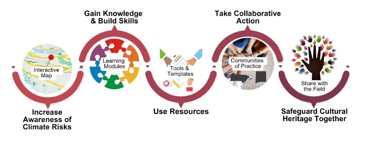 collaboration