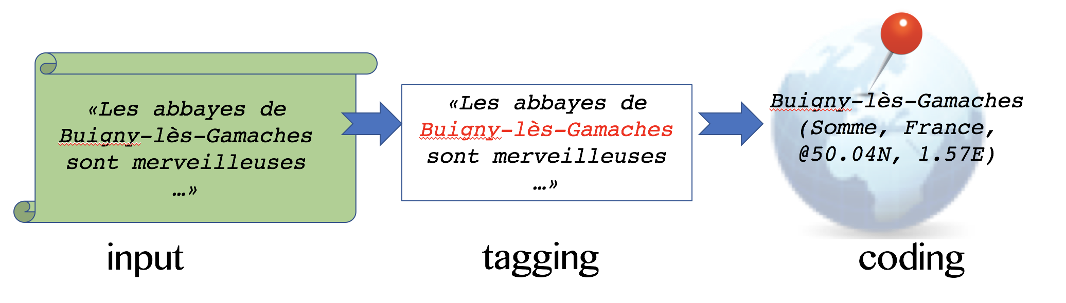 geocoding-workflow.png