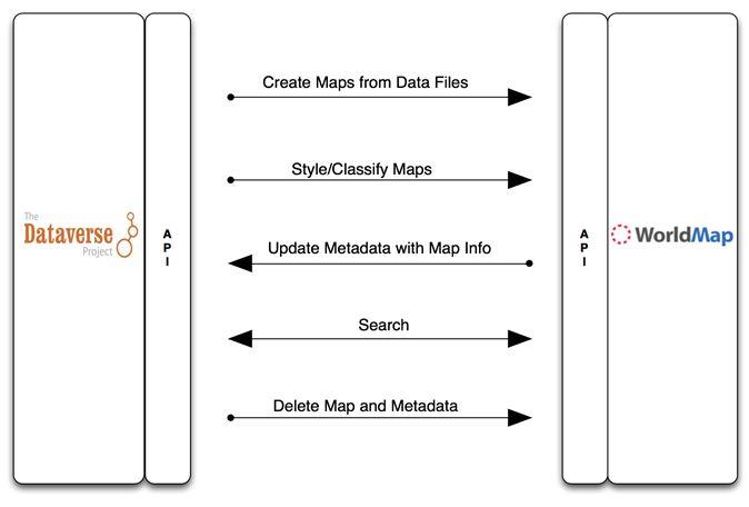 Dataverse Worldmap diagram